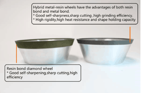 Hybrid metal_resin diamond Wheel